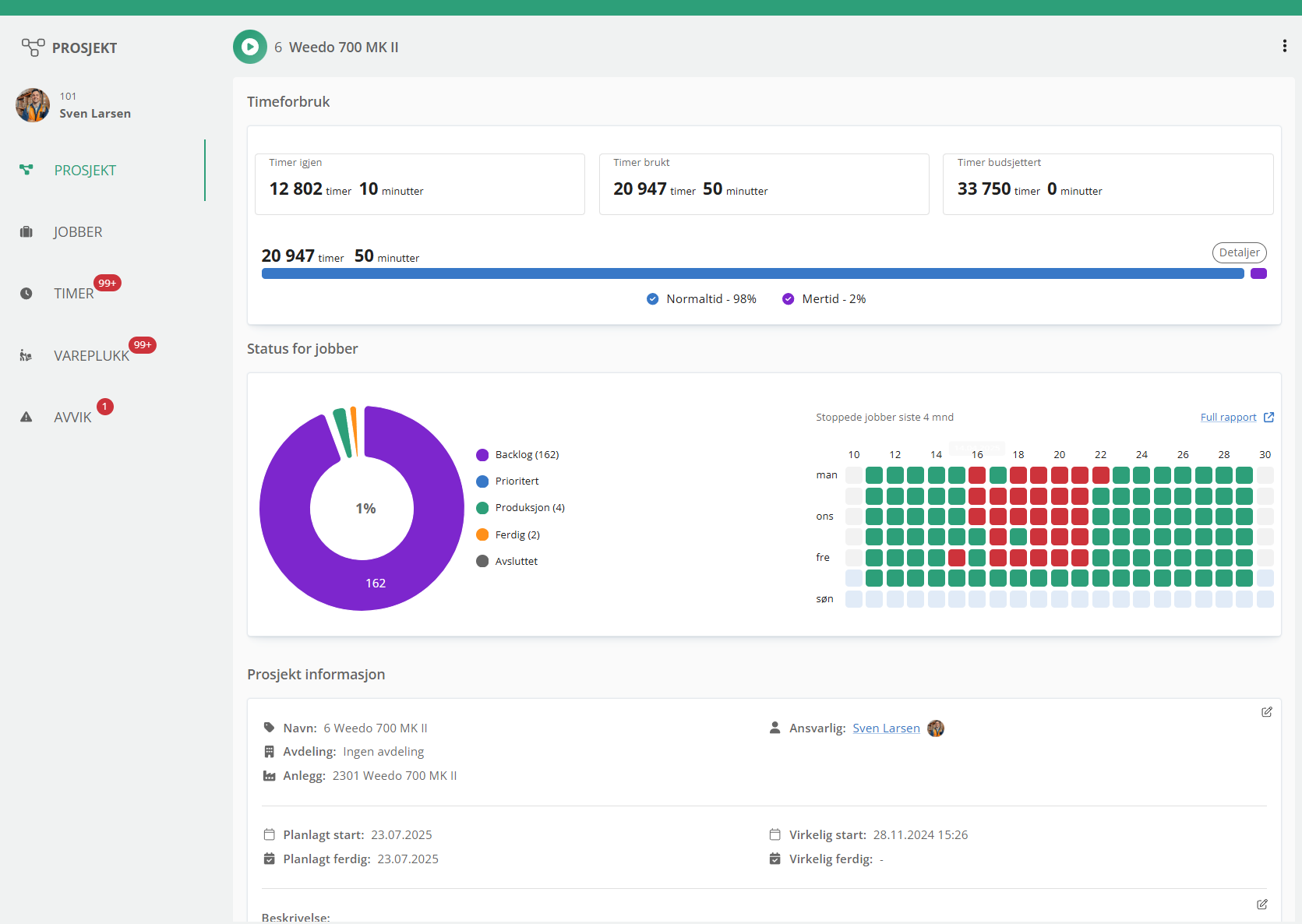 Dashboard, prosjekt verft
