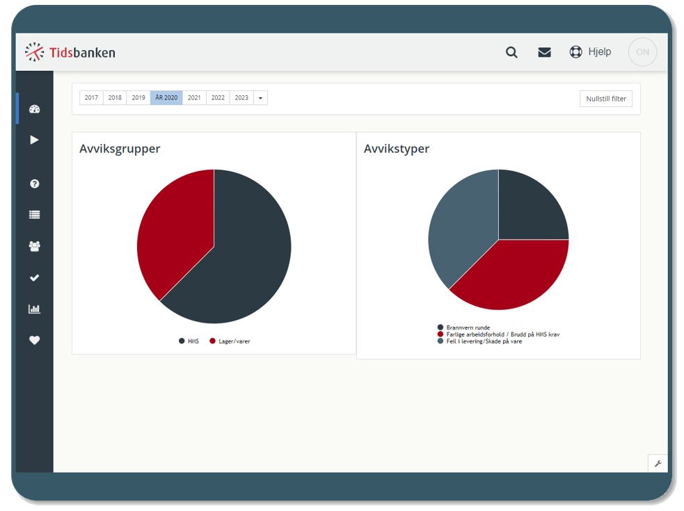 avvikssystem-avviksbehandling-dashboard